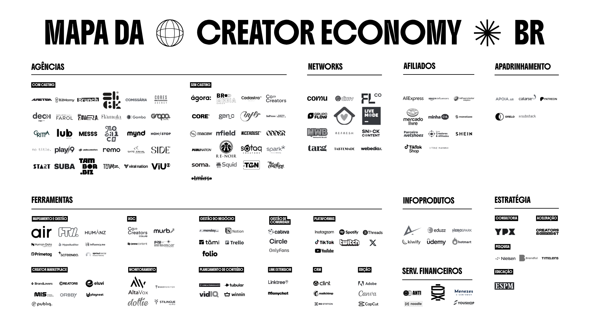 MAPA DA CREATOR ECONOMY 2026